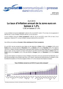 Commission Européenne : Avril 2013 Le taux d’inflation annuel de la zone euro en baisse à 1,2% L UE en baisse à 1,4%