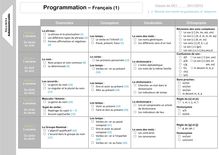 Programmation CE1 – Français - Ma programmation annuelle CE1 – 2011/2012