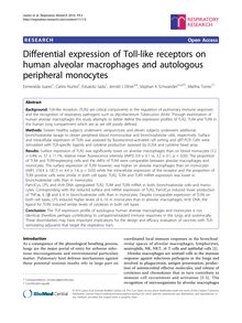 Differential expression of Toll-like receptors on human alveolar macrophages and autologous peripheral monocytes