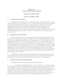 Audit Committee Charter final version posted 3-08