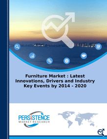 Furniture Market : Latest Innovations, Drivers and Industry Key Events by 2014 - 2020