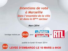 Municipales à Marseille : la droite en tête selon un sondage BVA