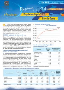 Population légale 2009 - Puy-de-Dôme