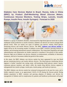 Diabetes Care Devices Market In Brazil, Russia, India & China