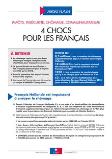 Impôts, insécurité, chômage, communautarisme : 4 chocs pour les Français