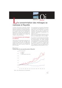 La consommation des ménages se redresse à Mayotte