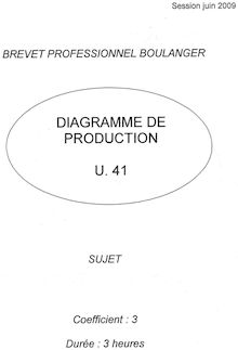 Diagramme de production 2009 BP - Boulanger