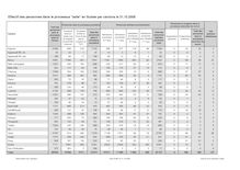 Statistique-M-f-2008-10