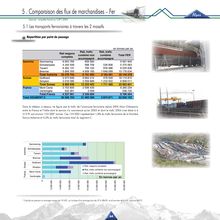 Transport de marchandises à travers les Alpes et les Pyrénées. : 4