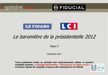 Sondage OpinionWay – Fiducial pour Le Figaro et LCI
