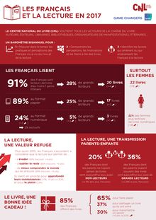Les français et la lecture 2017 CNL - Ipsos