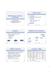 Méthodes pour les Bases de Données Plan du cours Exemple 1 Modèle ...