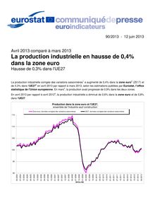 Eurostat : La production industrielle en hausse de 0,4%  dans la zone euro - Hausse de 0,3% dans l UE27