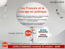 BVA : Les Français et le courage en politique