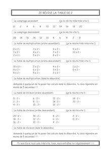 Révise les tables de multiplication et les tables de divisions