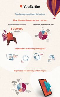 Infographie YouScribe