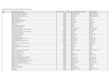 La liste complète des 903 filiales de Total dans le monde