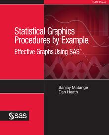 Statistical Graphics Procedures by Example
