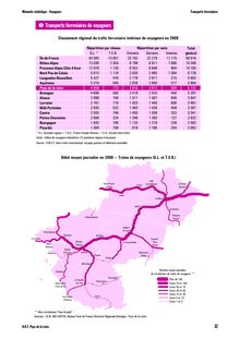 Les transports dans les Pays de la Loire - Voyageurs. : 2008_2