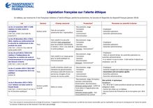 Législation française sur l alerte éthique