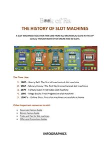 The Evolution of Slot Machines from Mechanical Slots to Book of Ra Online