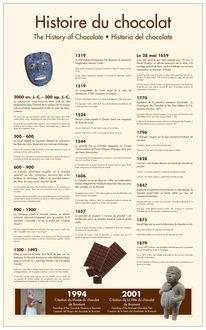 Layout 1 (Page 1) - Le musée du chocolat de la confiserie  de Bromont