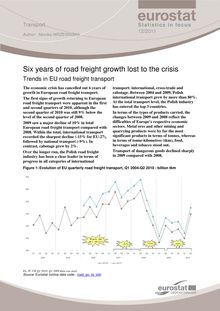Six years of road freight growth lost to the crisis.