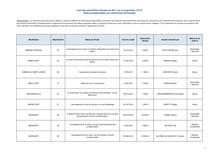 Réserve ministérielle - Liste des subventions allouées en 2011