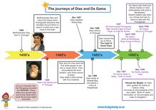 Grade 6 History Summary: Dias, Da Gama And The VOC
