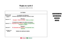 Rugby au cycle