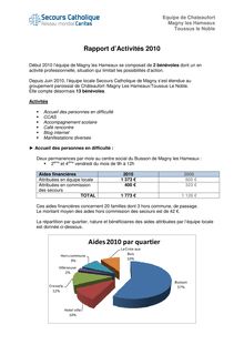 Rapport activité CMT 2010