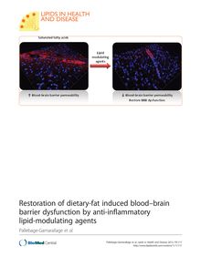 Restoration of dietary-fat induced blood–brain barrier dysfunction by anti-inflammatory lipid-modulating agents