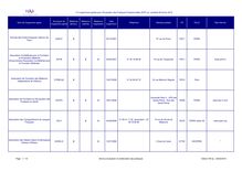 DPC les fondamentaux - Liste des organismes agréés EPP au 26 / 02 / 2010