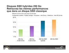 Disques SSD hybrides 250 Go Retrouvez les mêmes performances ...