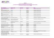 Annexe 1: Liste par spécialité des médicaments de médication officinale 17/05/2013