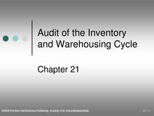 Chapter 21 – Audit of the Inventory and Warehousing Cycle