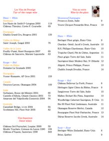 Restaurant L Ô Wine List