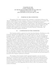 Charter of the Audit Committee of the Board of Directors of IDACORP,  INC.