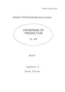 Diagramme de production 2005 BP - Boulanger
