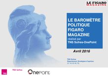 Baromètre Le Figaro Magazine - TNS Sofres-OnePoint d avril 2016