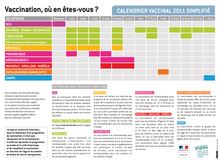 Vaccination, où en êtes-vous ? - CALENDRIER VACCINAL 2011 SIMPLIFIÉ