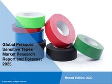 Pressure Sensitive Tapes Market Share, Size, Growth and Forecast 2025