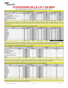 Bulletin statistique vol. 8 no. 06 - Juin 2010