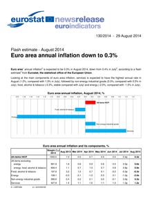 Euro area annual inflation down to 0,3%