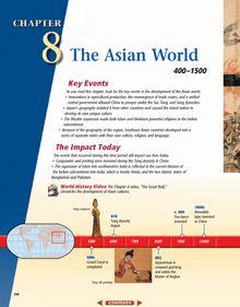 Chapter 8: The Asian World, 400-1500