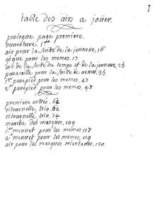 Partition Table des aires, Les Ages, Opéra-Ballet, Campra, André