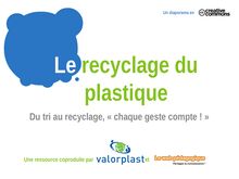 Le recyclage du plastique