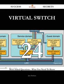 Virtual Switch 24 Success Secrets - 24 Most Asked Questions On Virtual Switch - What You Need To Know