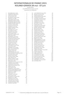 Rolland Garros 2015 : liste des engagés pour les internationaux de France (dames)