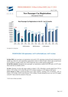 Croissance du marché automobile européen - Rapport ACEA